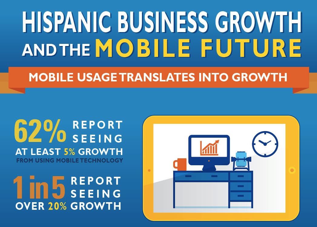 Hispanic Business Growth Mobile Future Infographic