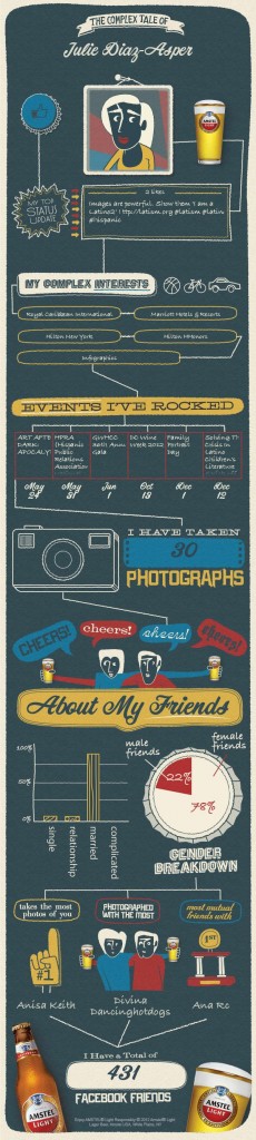 Amstel Infographic Sample