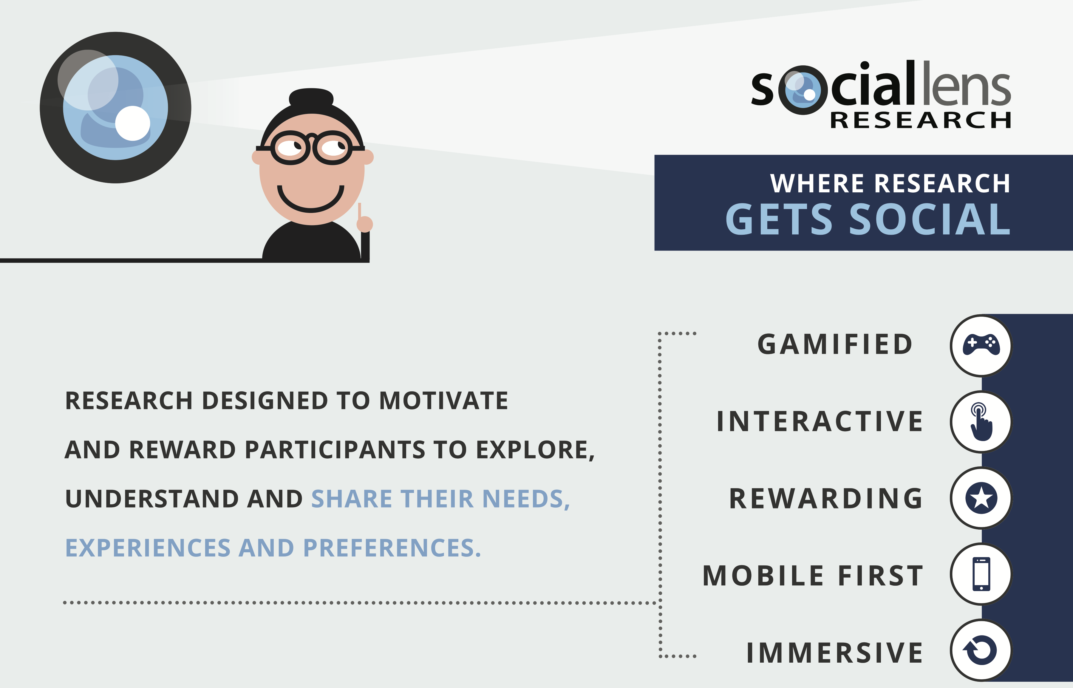 social lens research